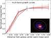 Thumbnail: Fig. C.5. Refer to the following caption and surrounding text.