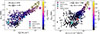 Thumbnail: Fig. 7. Refer to the following caption and surrounding text.
