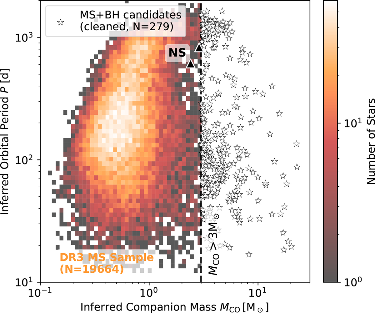 Fig. B.2. Refer to the following caption and surrounding text.