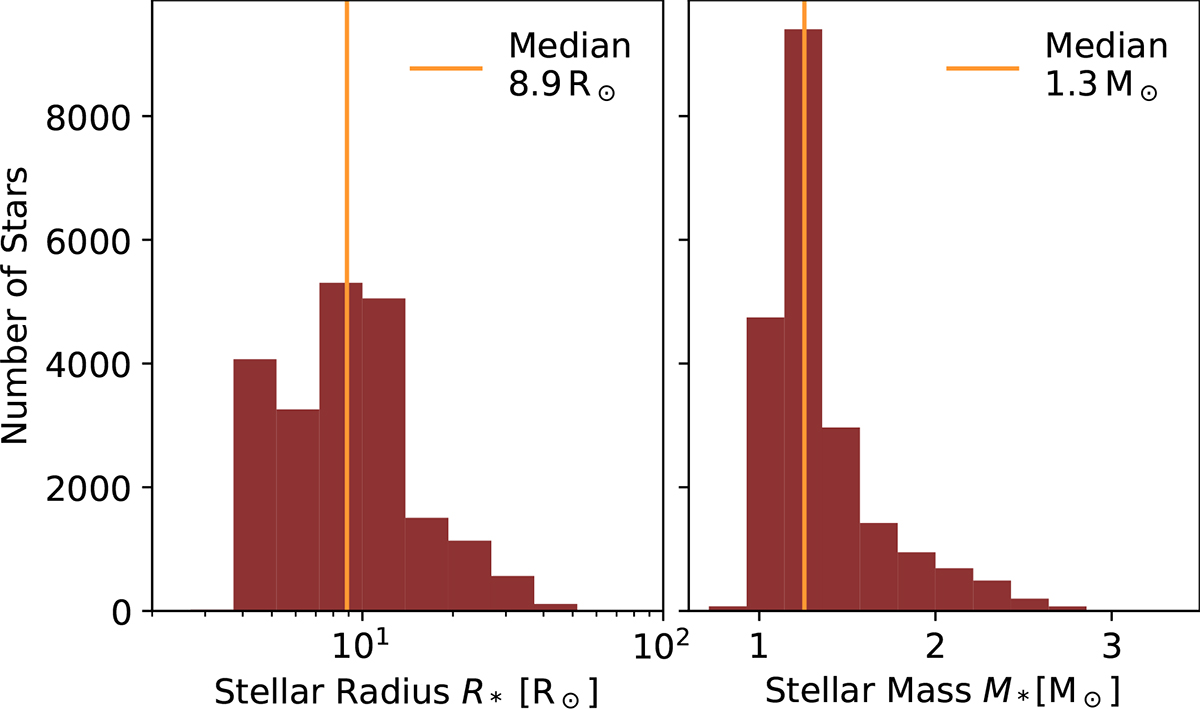 Fig. 5. Refer to the following caption and surrounding text.