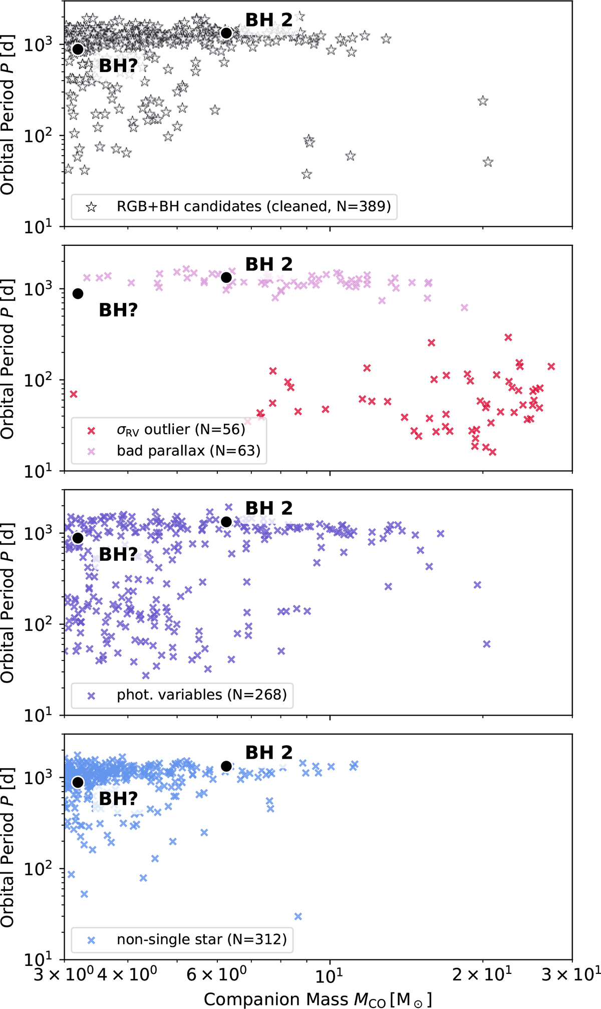 Fig. 7. Refer to the following caption and surrounding text.