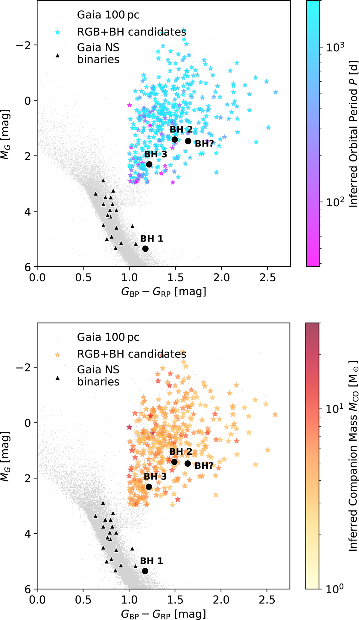 Fig. 8. Refer to the following caption and surrounding text.