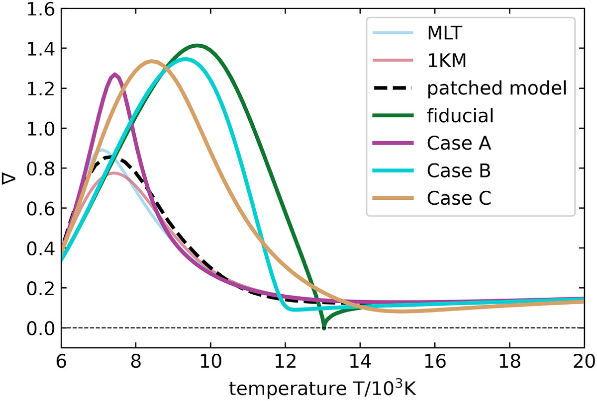 Fig. 10. Refer to the following caption and surrounding text.