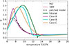 Thumbnail: Fig. 10. Refer to the following caption and surrounding text.