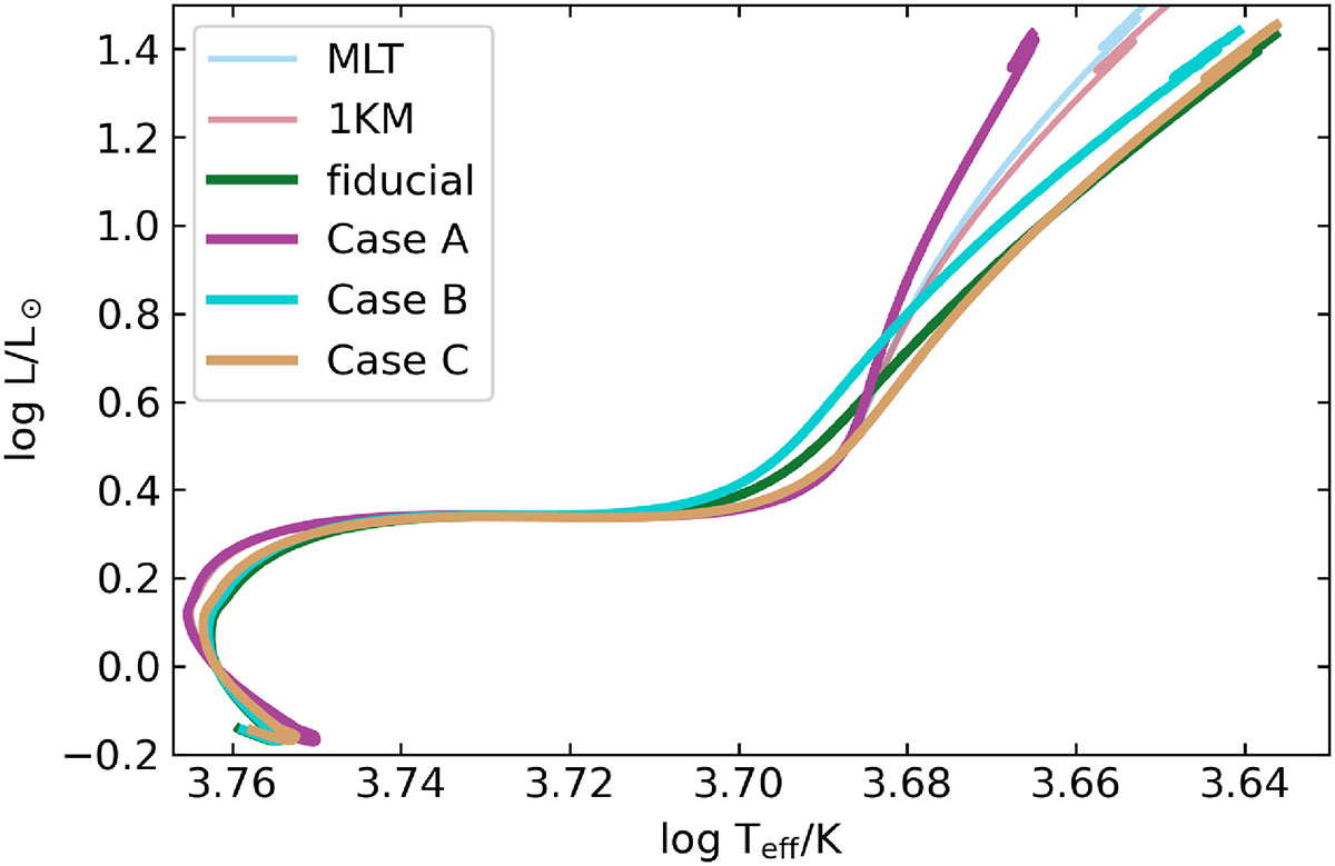 Fig. 12. Refer to the following caption and surrounding text.
