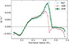Thumbnail: Fig. A.1. Refer to the following caption and surrounding text.