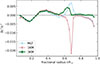 Thumbnail: Fig. 1. Refer to the following caption and surrounding text.