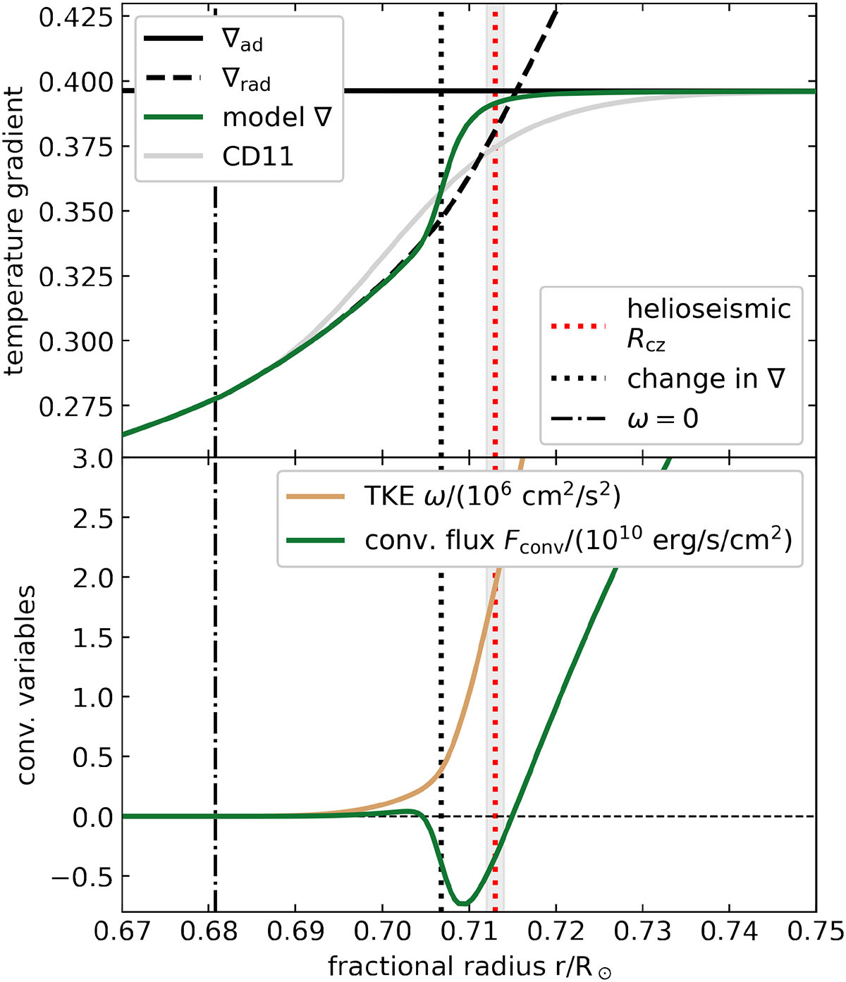 Fig. 2. Refer to the following caption and surrounding text.
