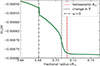 Thumbnail: Fig. 3. Refer to the following caption and surrounding text.