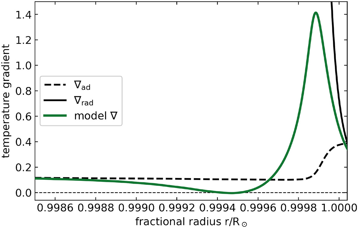 Fig. 4. Refer to the following caption and surrounding text.