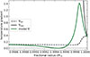 Thumbnail: Fig. 4. Refer to the following caption and surrounding text.