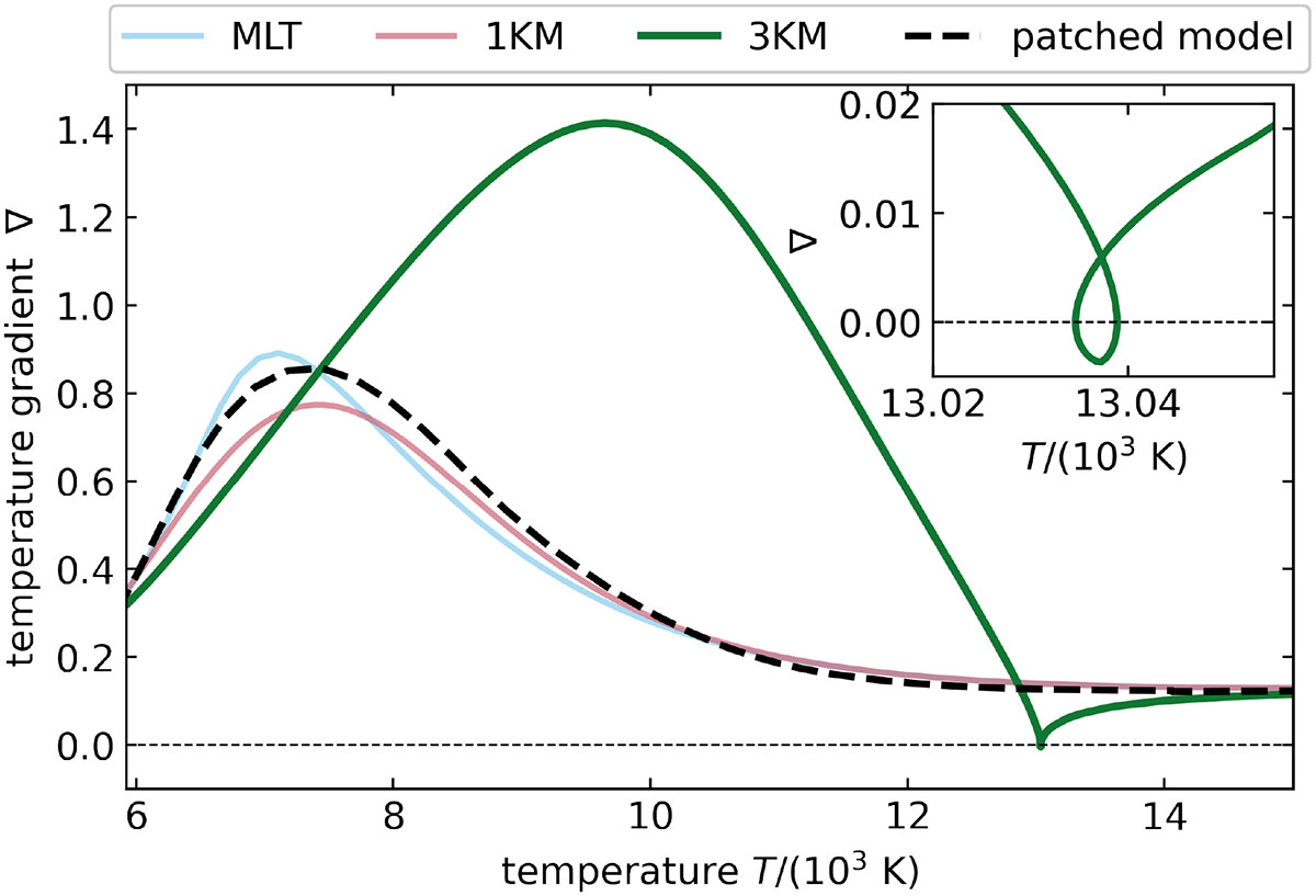Fig. 5. Refer to the following caption and surrounding text.