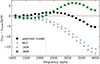 Thumbnail: Fig. 6. Refer to the following caption and surrounding text.