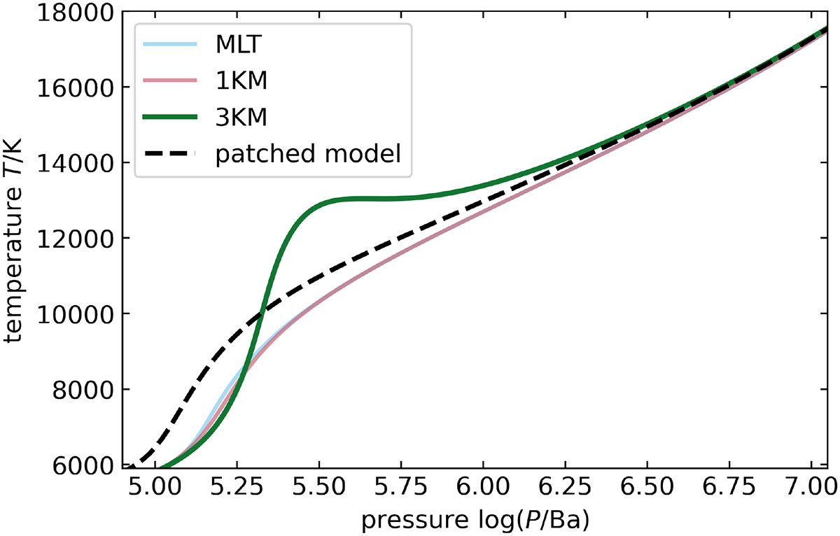 Fig. 7. Refer to the following caption and surrounding text.