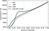Thumbnail: Fig. 7. Refer to the following caption and surrounding text.