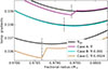 Thumbnail: Fig. 9. Refer to the following caption and surrounding text.