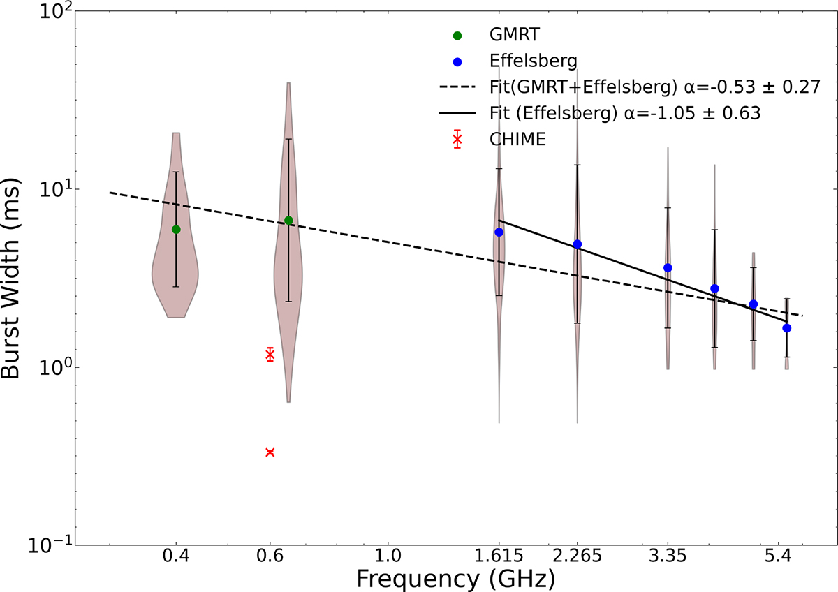Fig. 3. Refer to the following caption and surrounding text.