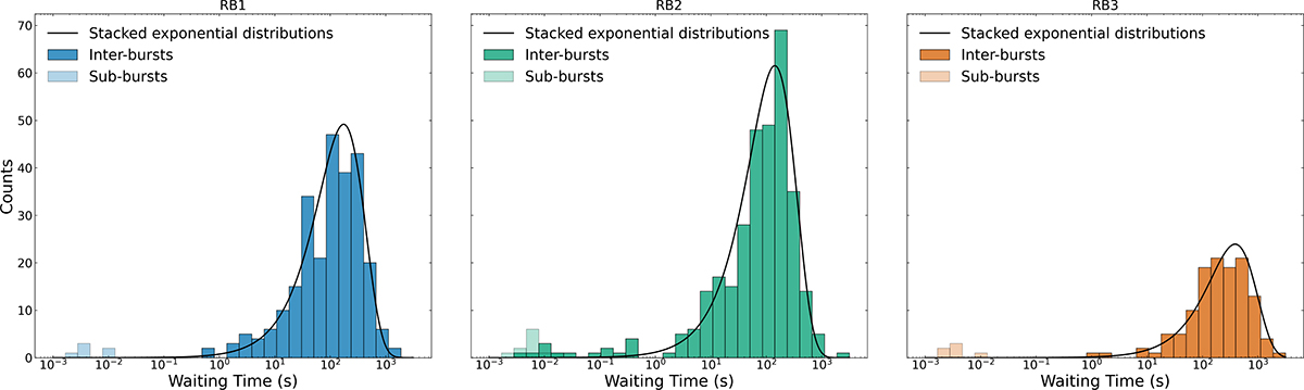 Fig. 6. Refer to the following caption and surrounding text.