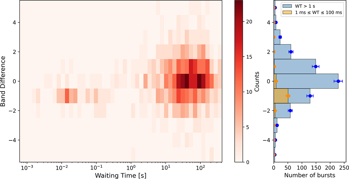 Fig. 7. Refer to the following caption and surrounding text.