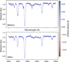 Thumbnail: Fig. 2 Refer to the following caption and surrounding text.