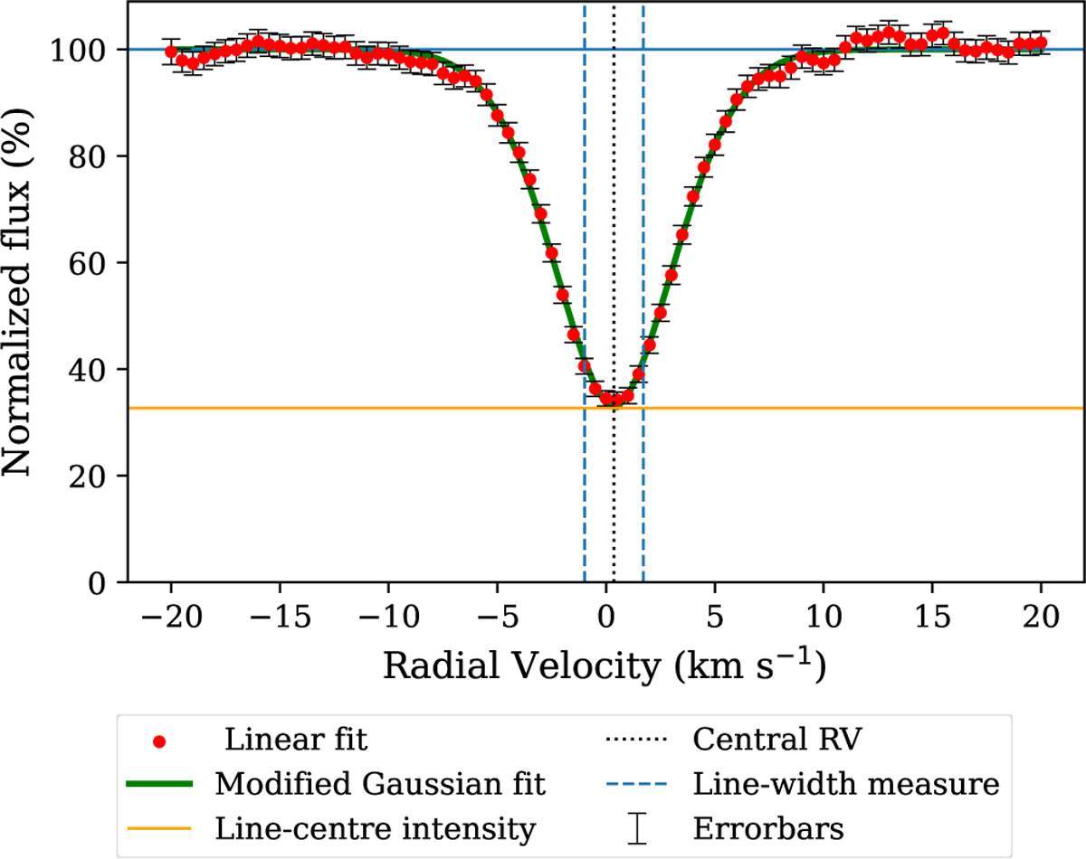 Fig. 7 Refer to the following caption and surrounding text.