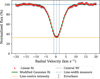 Thumbnail: Fig. 7 Refer to the following caption and surrounding text.