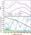 Thumbnail: Fig. 12 Refer to the following caption and surrounding text.