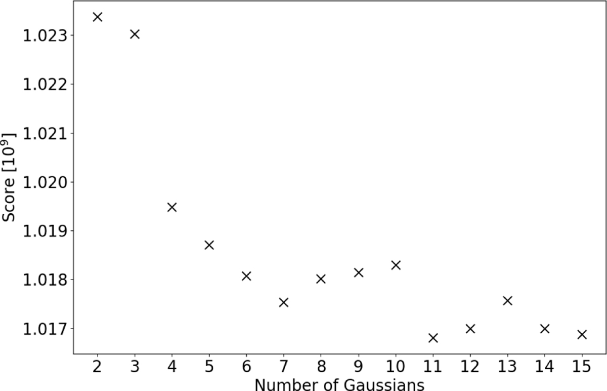 Fig. A.1 Refer to the following caption and surrounding text.
