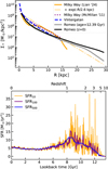 Thumbnail: Fig. 1 Refer to the following caption and surrounding text.