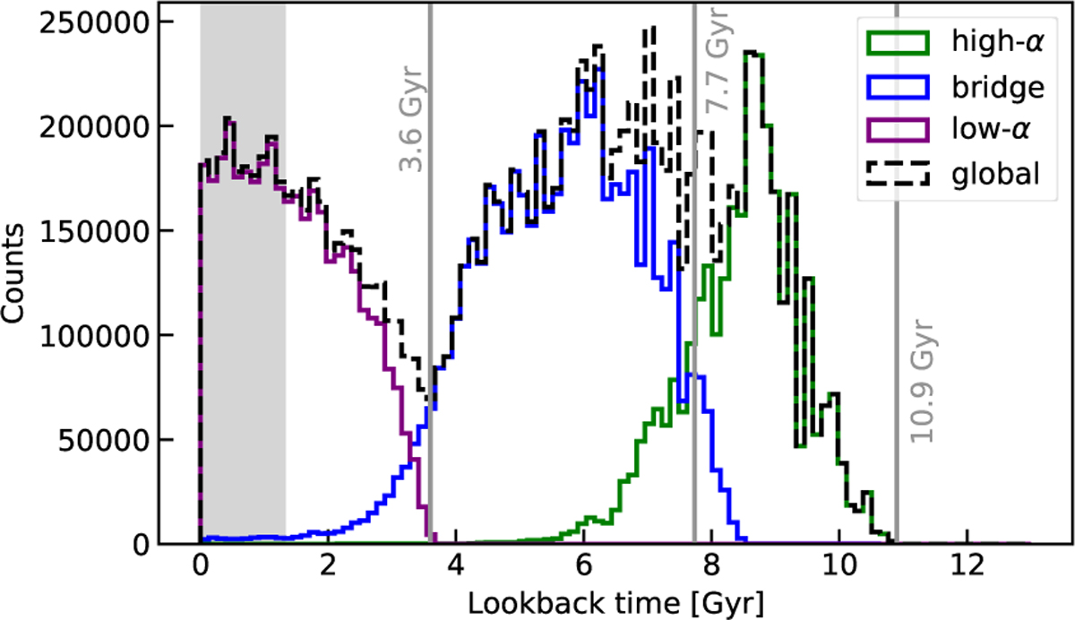 Fig. 2 Refer to the following caption and surrounding text.