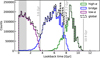 Thumbnail: Fig. 2 Refer to the following caption and surrounding text.
