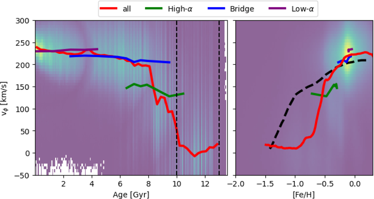Fig. 3 Refer to the following caption and surrounding text.