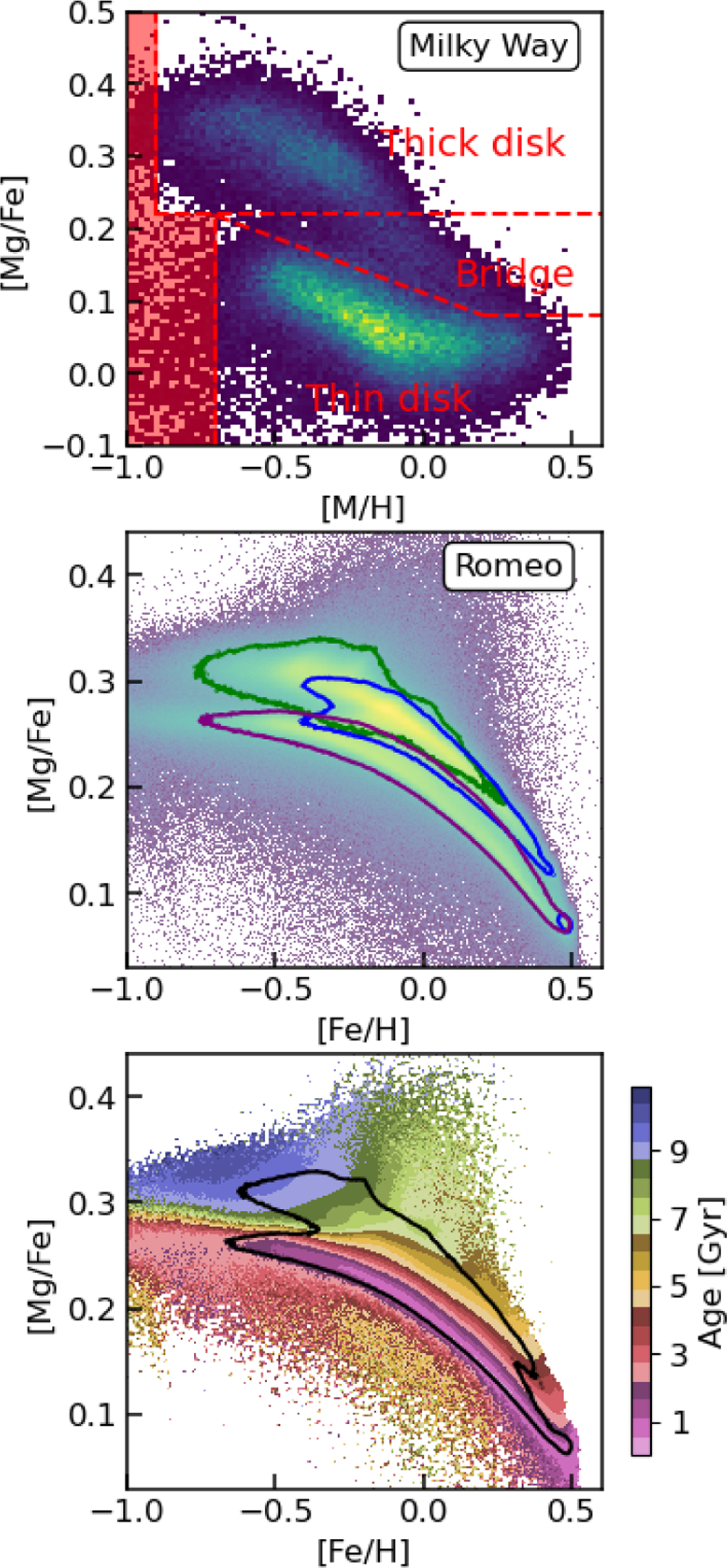 Fig. 4 Refer to the following caption and surrounding text.
