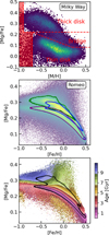 Thumbnail: Fig. 4 Refer to the following caption and surrounding text.