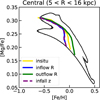 Thumbnail: Fig. 8 Refer to the following caption and surrounding text.