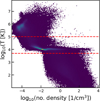 Thumbnail: Fig. 9 Refer to the following caption and surrounding text.