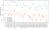 Thumbnail: Fig. 9 Refer to the following caption and surrounding text.