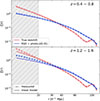 Thumbnail: Fig. B.1. Refer to the following caption and surrounding text.