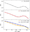Thumbnail: Fig. B.3. Refer to the following caption and surrounding text.