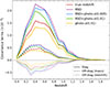 Thumbnail: Fig. 8. Refer to the following caption and surrounding text.