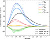 Thumbnail: Fig. 9. Refer to the following caption and surrounding text.