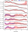 Thumbnail: Fig. 13 Refer to the following caption and surrounding text.