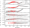 Thumbnail: Fig. 14 Refer to the following caption and surrounding text.