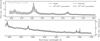 Thumbnail: Fig. 6 Refer to the following caption and surrounding text.