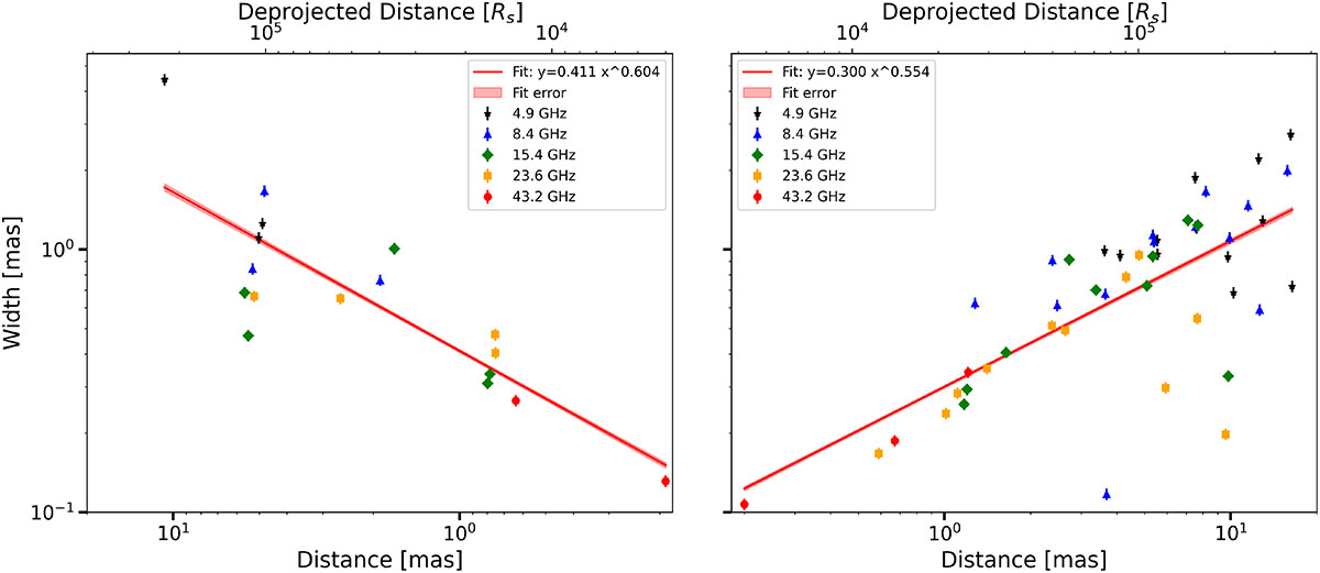 Fig. A.3. Refer to the following caption and surrounding text.