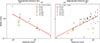 Thumbnail: Fig. A.3. Refer to the following caption and surrounding text.