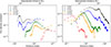 Thumbnail: Fig. 3. Refer to the following caption and surrounding text.