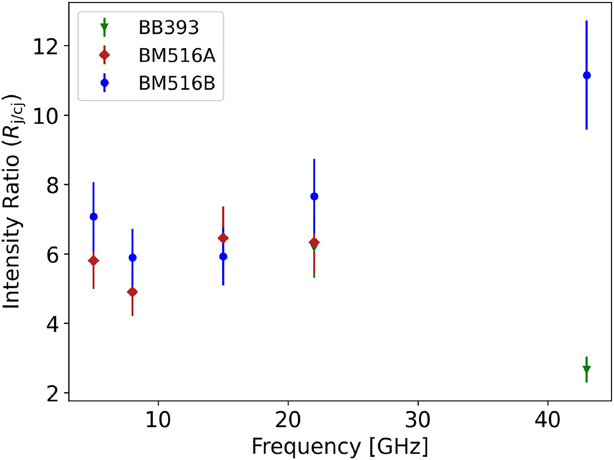 Fig. 4. Refer to the following caption and surrounding text.