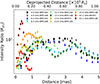 Thumbnail: Fig. 5. Refer to the following caption and surrounding text.