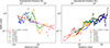Thumbnail: Fig. 6. Refer to the following caption and surrounding text.